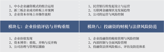 浙大金融投资课程培训介绍