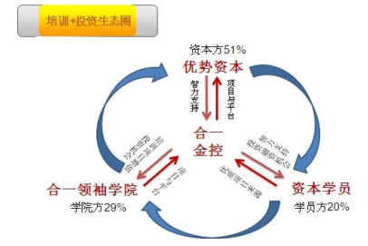 安徽高管培训管理介绍