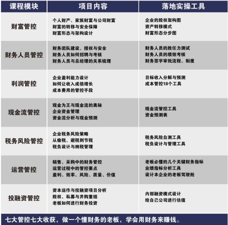 老板财税必修课