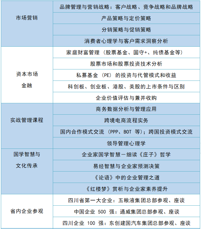四川高管培训机构课程推荐