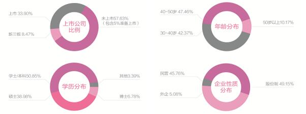 中国人民大学商学院首席财务官(CFO)高级管理课程