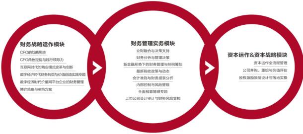 中国人民大学商学院首席财务官(CFO)高级管理课程