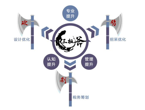 房地产目标成本控制培训