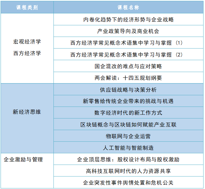 四川总裁培训方案