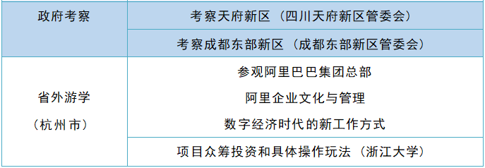 四川总裁商业思维培训