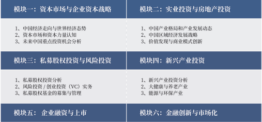 2021浙江大学总裁班课程表发布