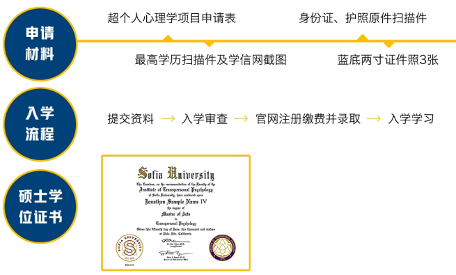 索非亚大学mba无法认证?