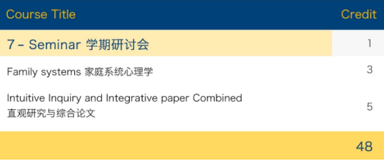 索非亚大学mba无法认证?