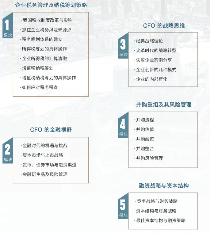 复旦财务培训课程安排2022