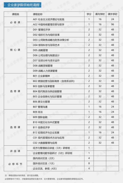 西安交通大学管理学院领袖班招生简章