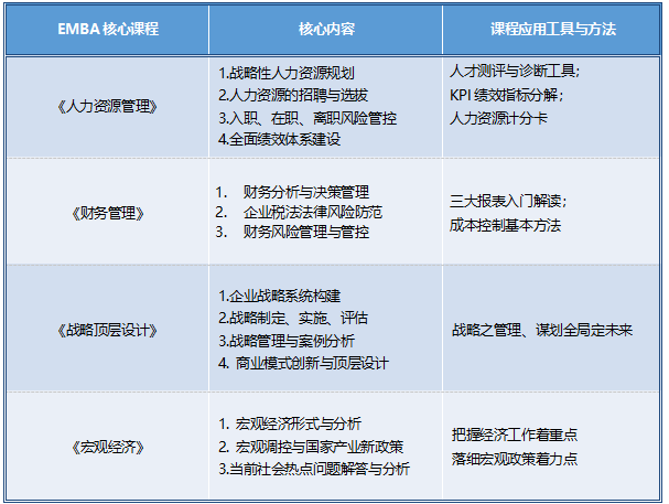 中层培训员工管理课程能学什么