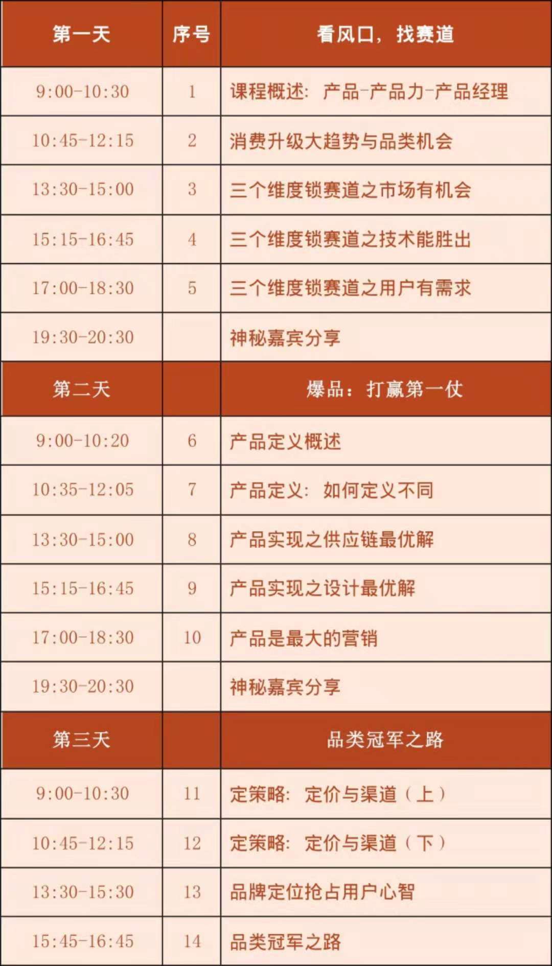 小米谷仓创业学院--产品经理必修课