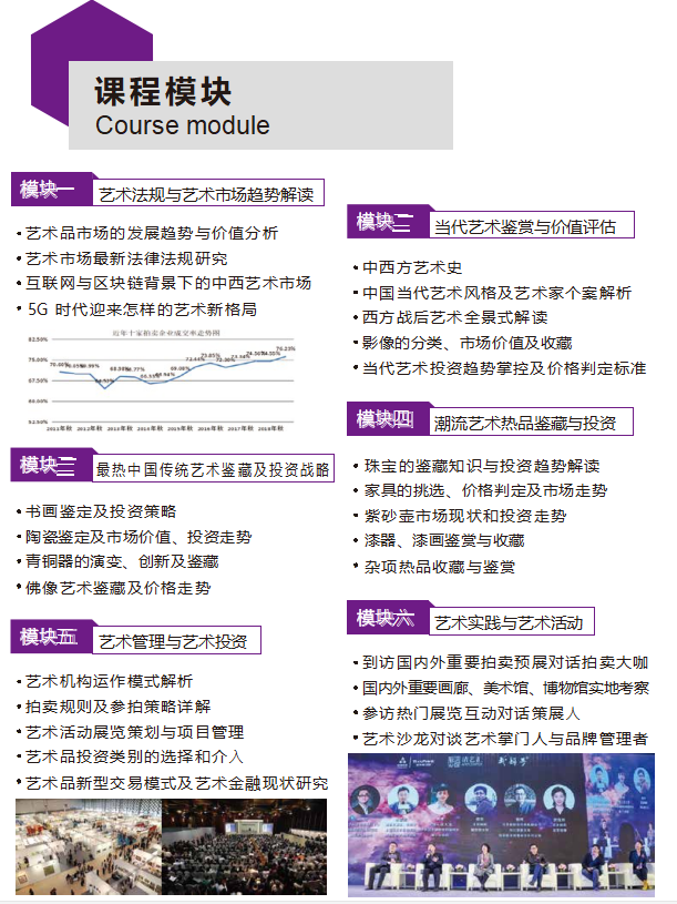 艺术品投资收藏班培训内容有哪些?
