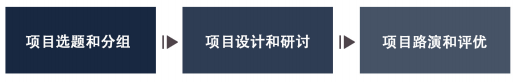 浙大人文学院总裁班开课了!