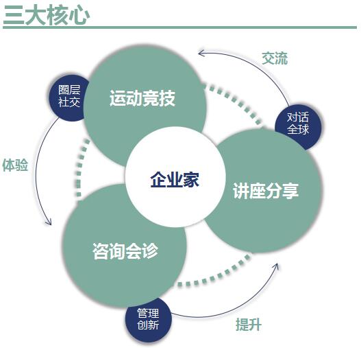 深潜学院官网报名是哪里?