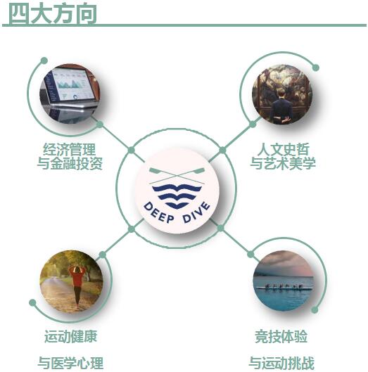 深潜学院收费多少?