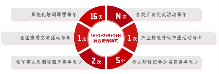 浙大总裁班什么样的人去?