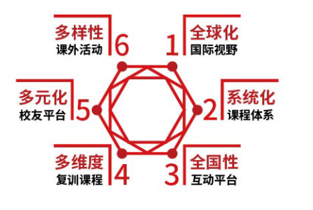 中山大学总裁班官网哪个课程最受欢迎?