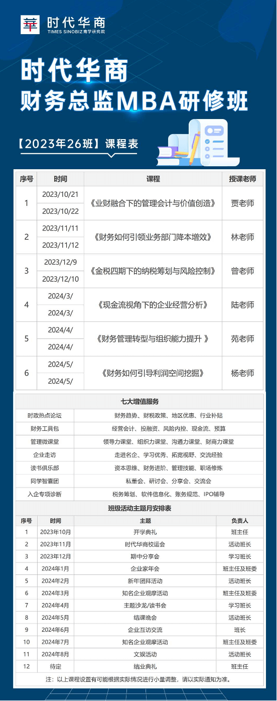 时代华商财务总监MBA研修班【2023年26班】2023/10/212023/10/22课程《业财融合下的管理会计与价值创造》2023/11/11,2023/11/12《财务如何引领业务部门降本增效》2023/12/9,2023/12/10《金税四期下的纳税筹划与风险控制》2024/3/《现金流视角下的企业经营分析》2024/4/《财务管理转型与组织能力提升》2024/5/《财务如何引导利润空间挖掘》 时代华商财务总监MBA研修班【2023年26班】2023/10/212023/10/22课程《业财融合下的管理会计与价值创造》2023/11/11,2023/11/12《财务如何引领业务部门降本增效》2023/12/9,2023/12/10《金税四期下的纳税筹划与风险控制》2024/3/《现金流视角下的企业经营分析》2024/4/《财务管理转型与组织能力提升》2024/5/《财务如何引导利润空间挖掘》