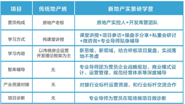 博雅俊商学院是什么学院：博雅俊商学院2024年常见问题解答