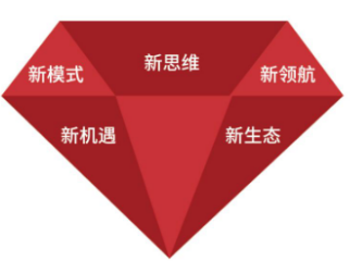 2024年高景亚太商学院中国建筑业EMBA高级研修班常见问题解答
