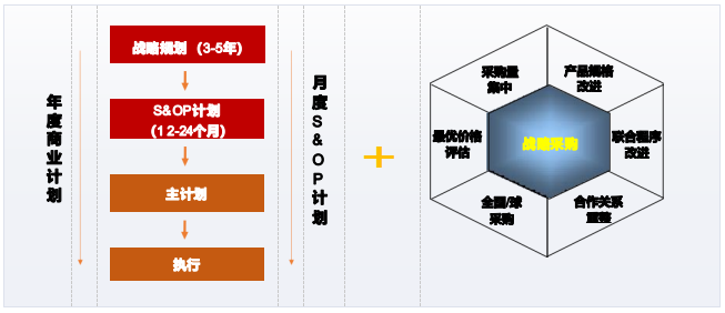 华营7月5日-6日数字化供应链与采购-实战工作坊(2天1晚)
