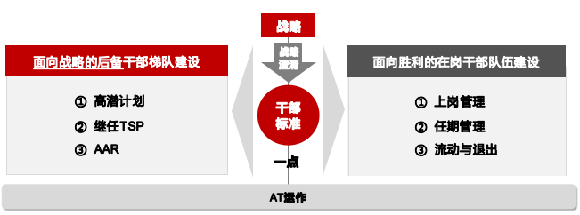 2024年9月13日-14日华营在岗干部管理实战工作坊北京上海深圳