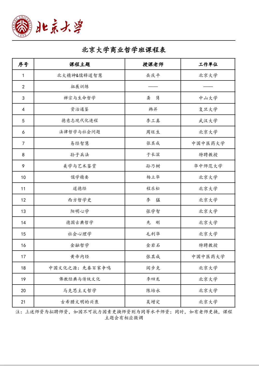 2024北京大学商业哲学班课程表_北大深圳研究院_深圳_道德经 _程乐松_阳明心学_德国古典哲学 _先刚 _毛利华 _金岩石 _黄帝内经 张其成