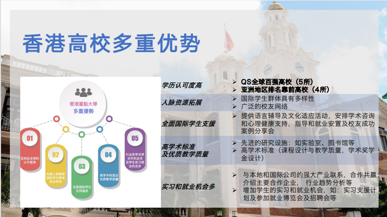 香港中文大学留学项目(内容,价格,特色,报名条件介绍)
