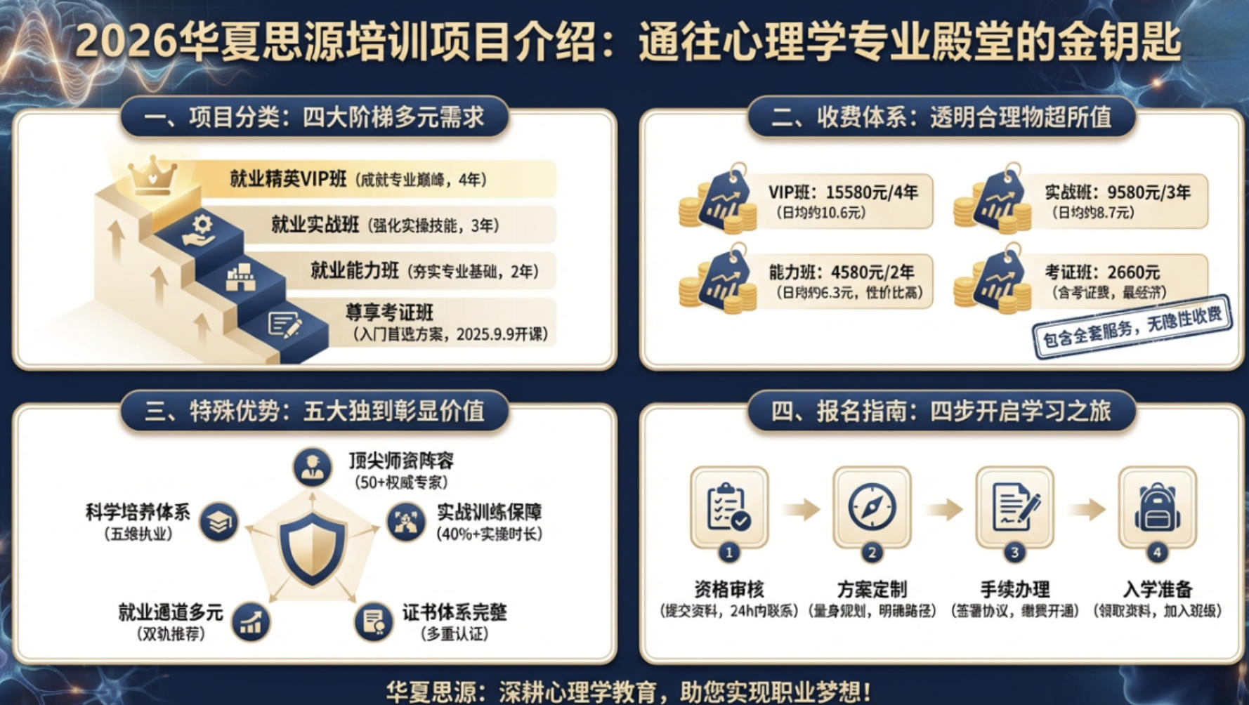 2026华夏思源培训项目介绍(分类,收费,特殊,报名指南)