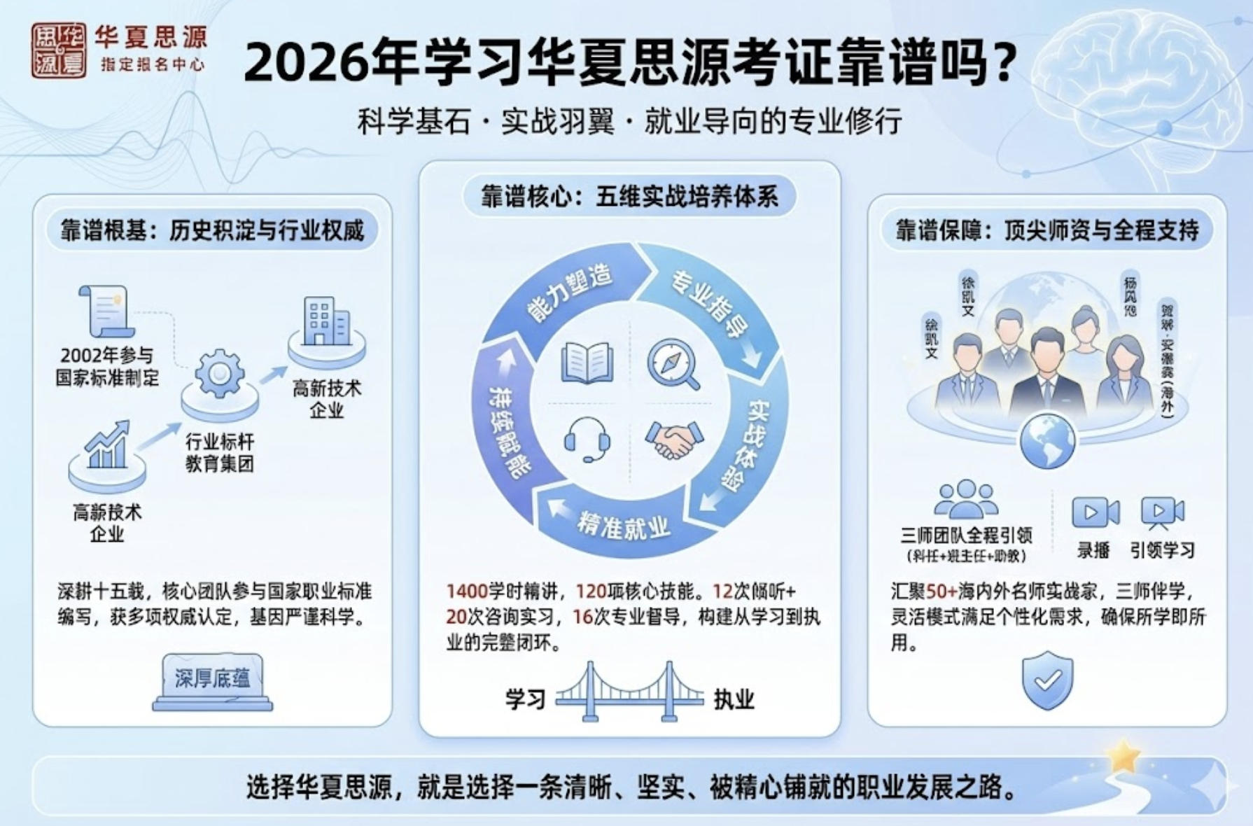 华夏思源考证国家认可的吗