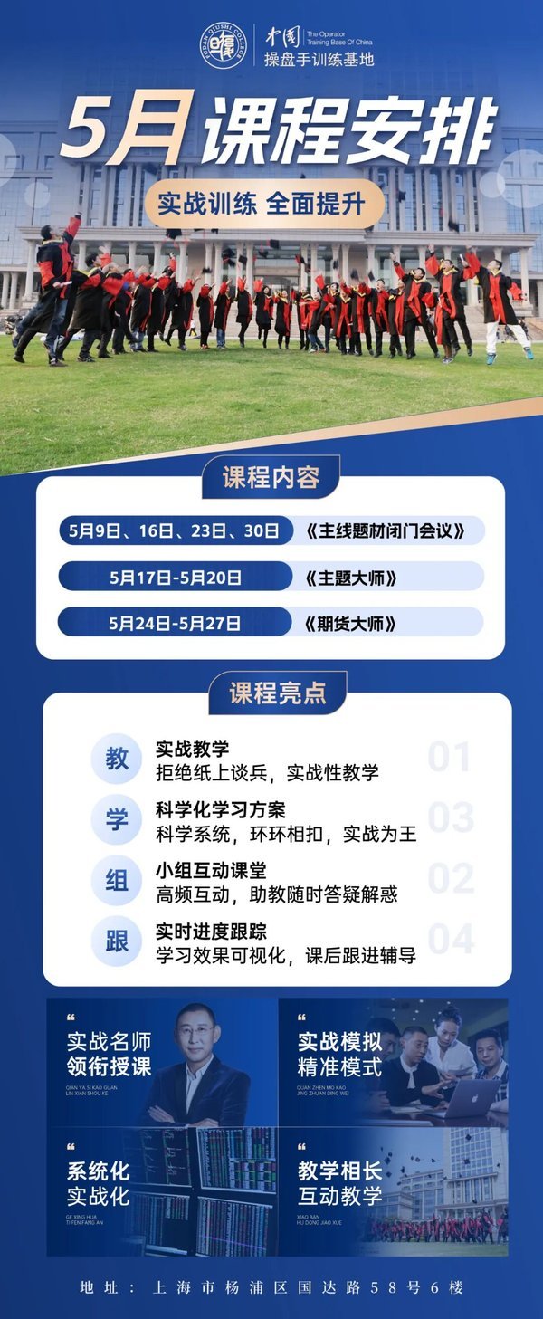 复旦求是 | 操盘手5月开课 | 赵昌运主讲 | 主题大师/期货大师实战培训