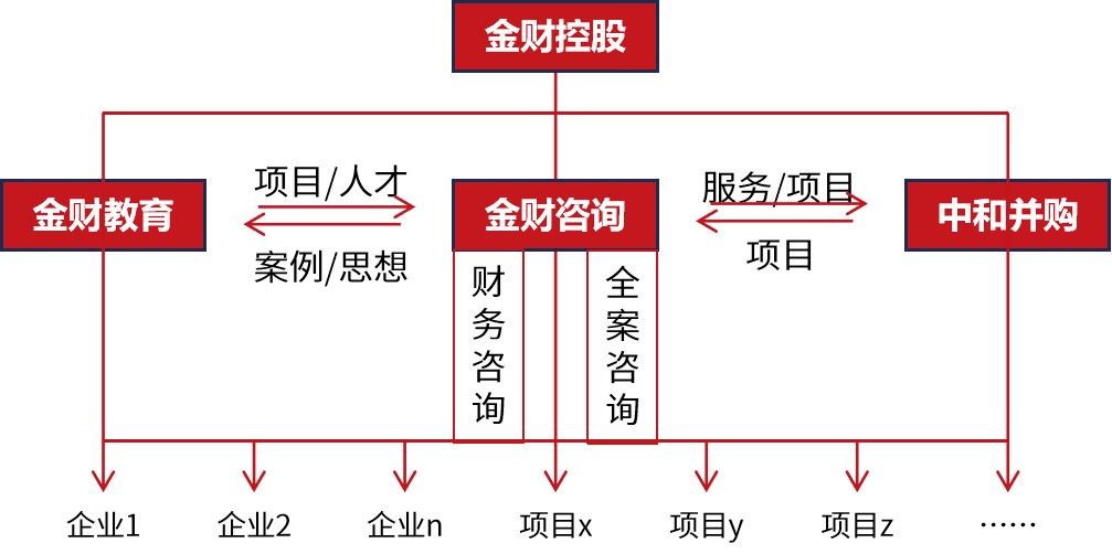 金财控股《老板财务思维》哈尔滨站2026年08月29-30日开课通知