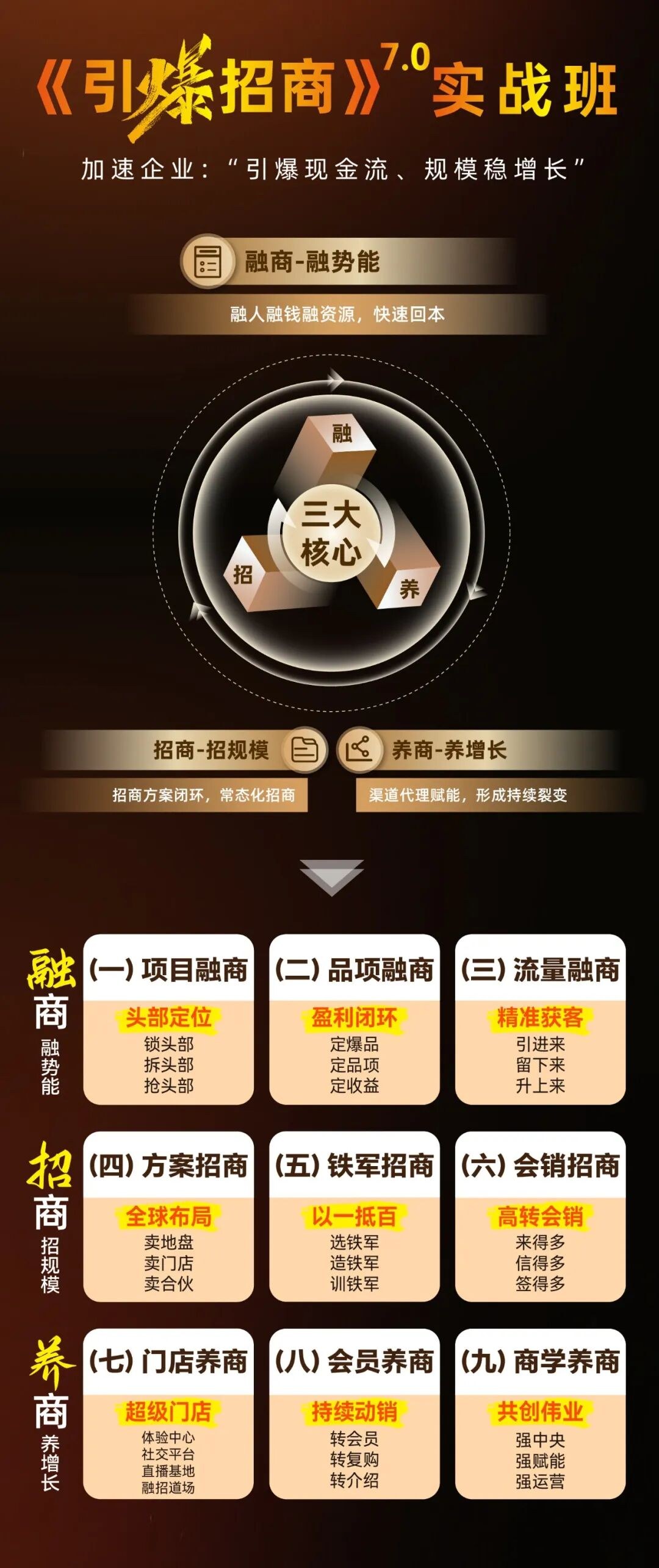 王昕导师主讲:大商之道第91期《引爆招商》7.0实战班10月20-22日南京开课